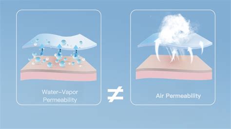 air permeability vs breathability